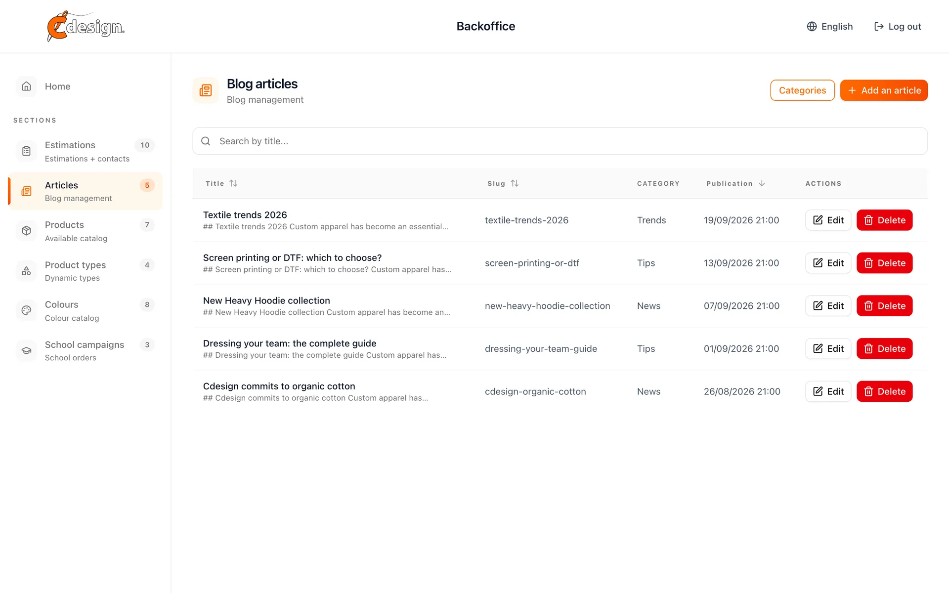 Back office blog article management