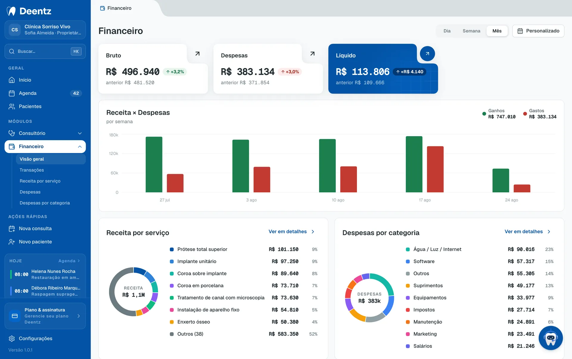 Deentz financial overview with revenue, expenses and result for the period