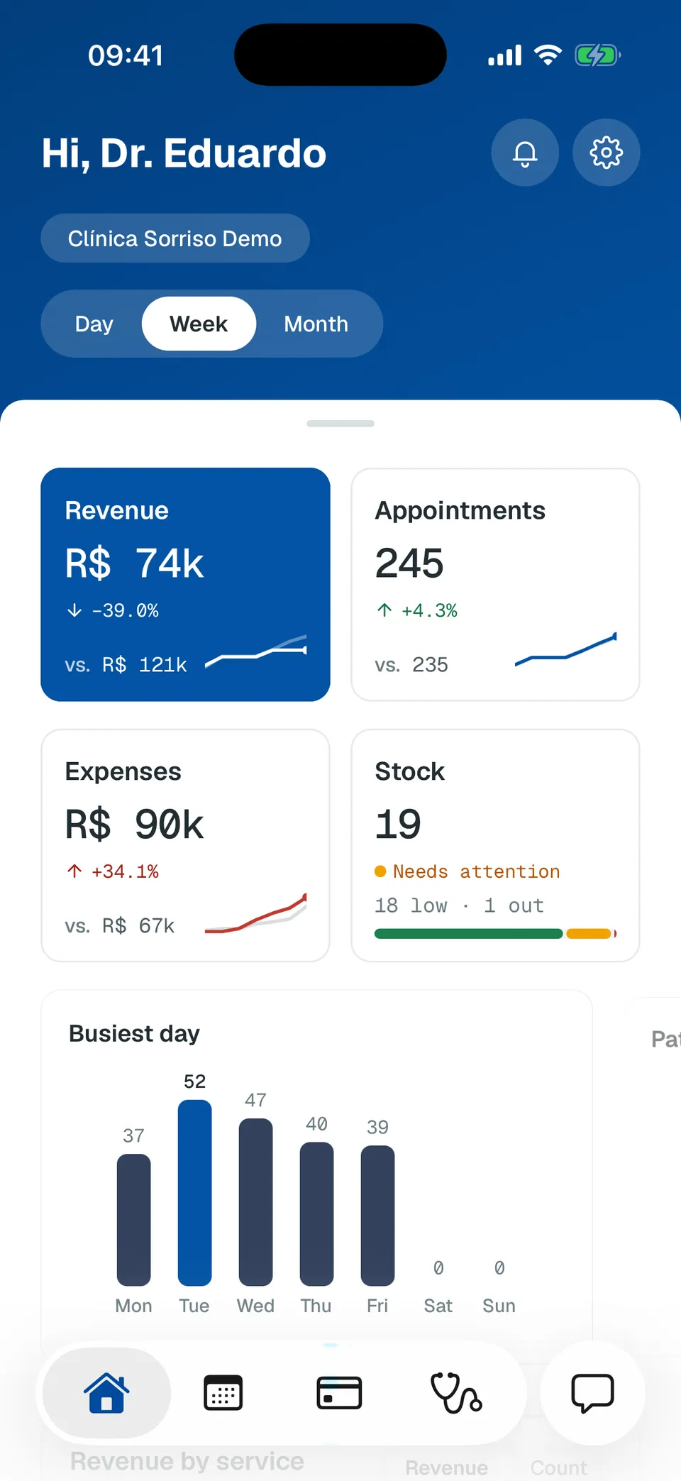 Deentz mobile home with revenue, appointments, expenses and stock for the week, and the busiest day chart
